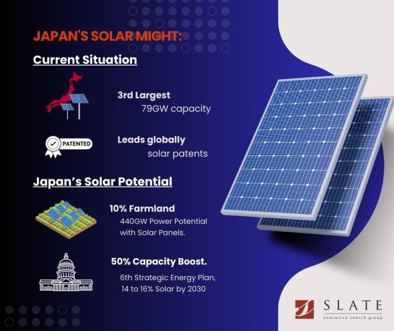 Sunny Outlook for Japan’s Solar Sector - Slate Executive Search